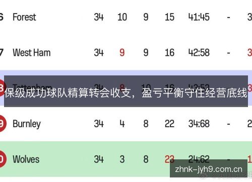保级成功球队精算转会收支，盈亏平衡守住经营底线